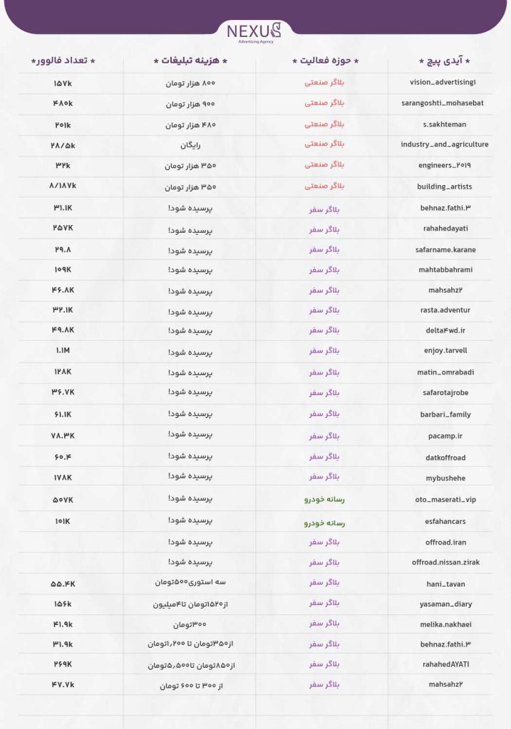 جدول هزینه تبلیغات در اینستاگرام بلاگرها | اژانس تبلیغات نکسوس