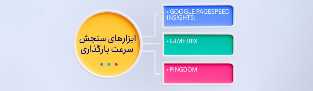 ابزارهای سنجش سرعت بارگذاری سایت | آژانس تبلیغات نکسوس